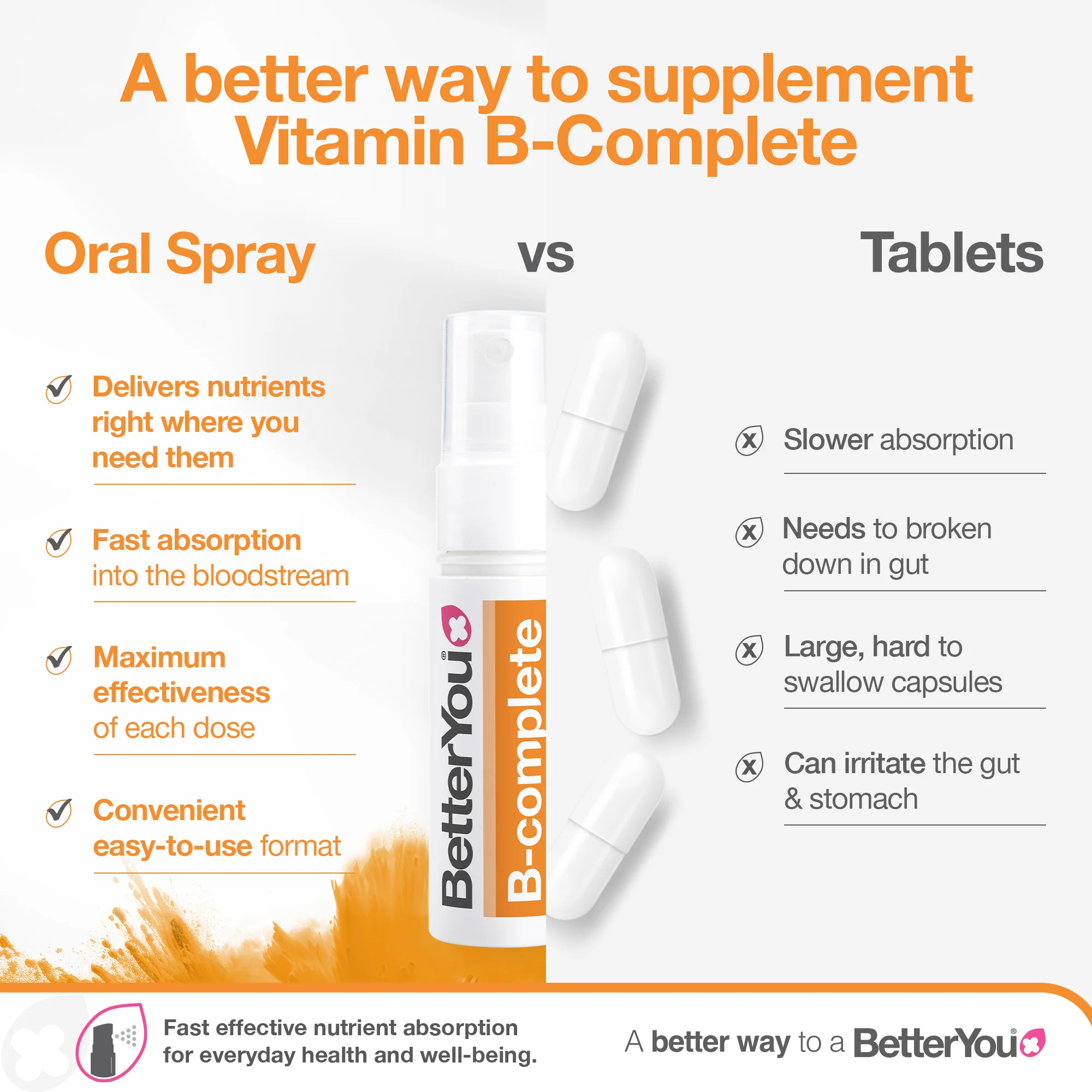 Vitamin B-complete Oral Spray - Image 4