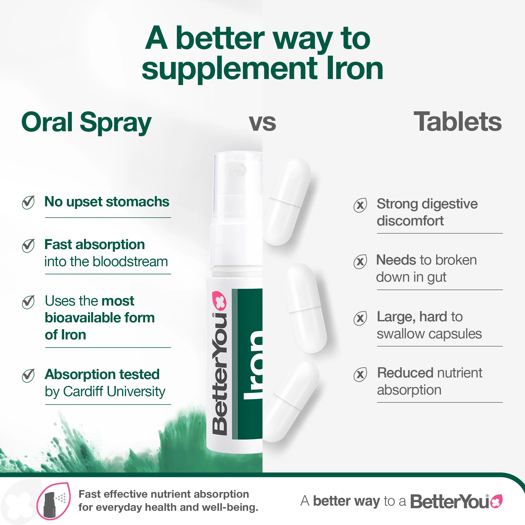 Iron Oral Spray - Image 4