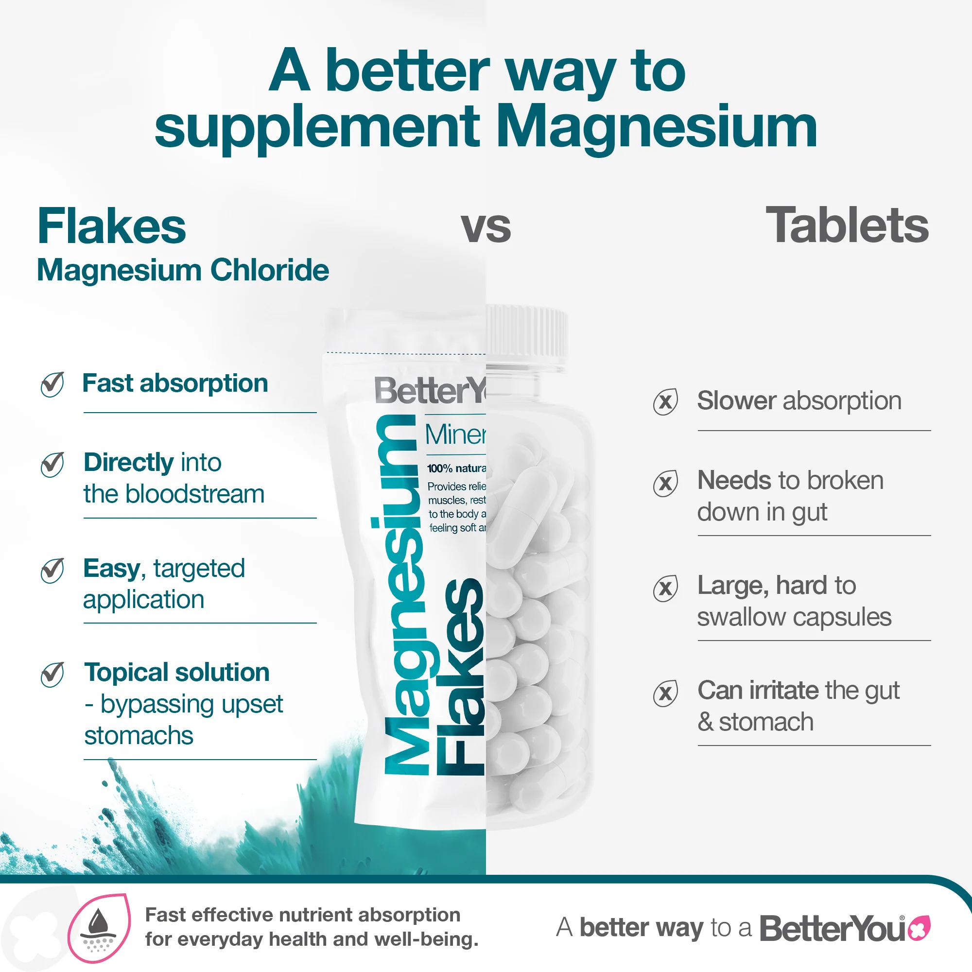 Magnesium Flakes - Image 3