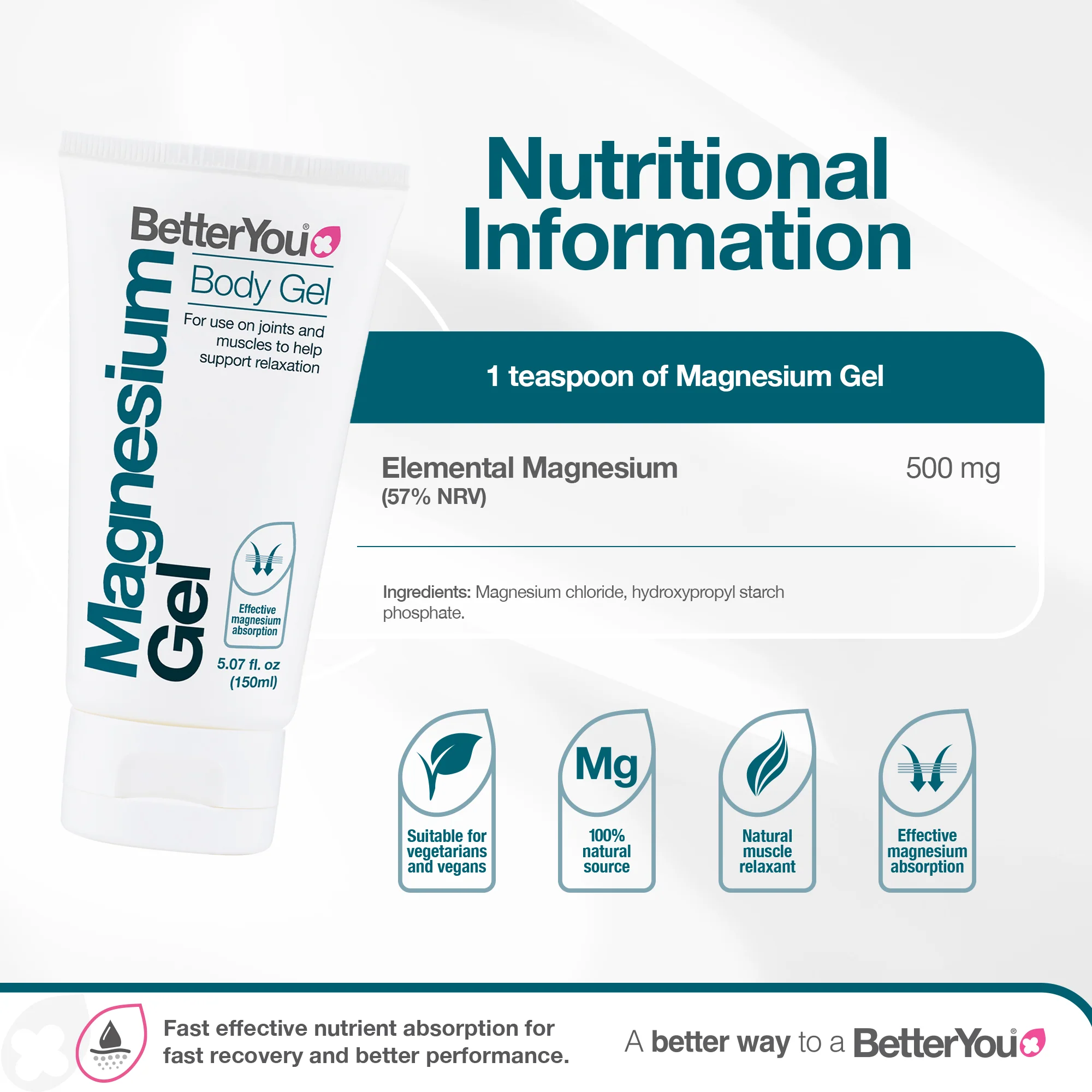 Magnesium Gel - Image 3