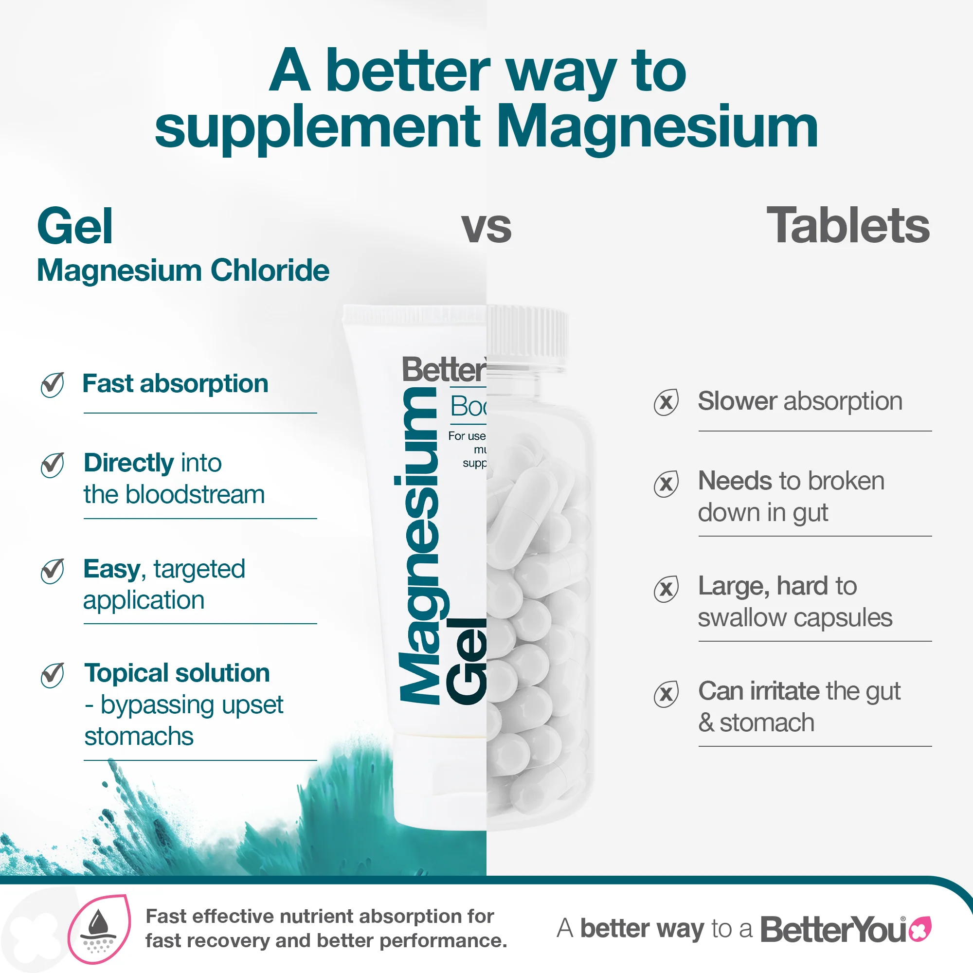 Magnesium Gel - Image 4