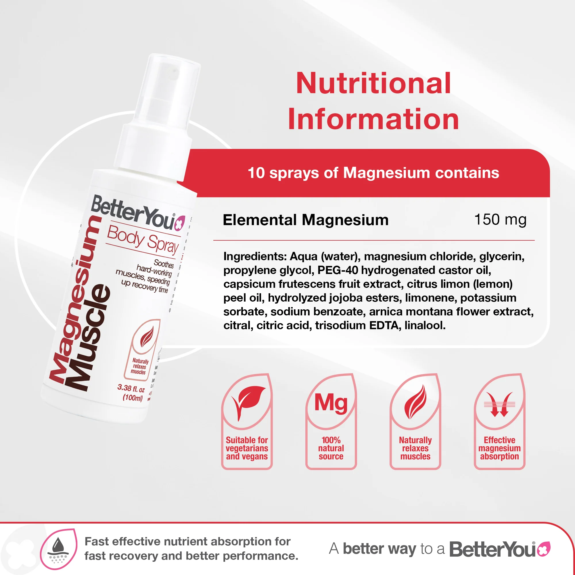 Magnesium Muscle Body Spray - Image 3
