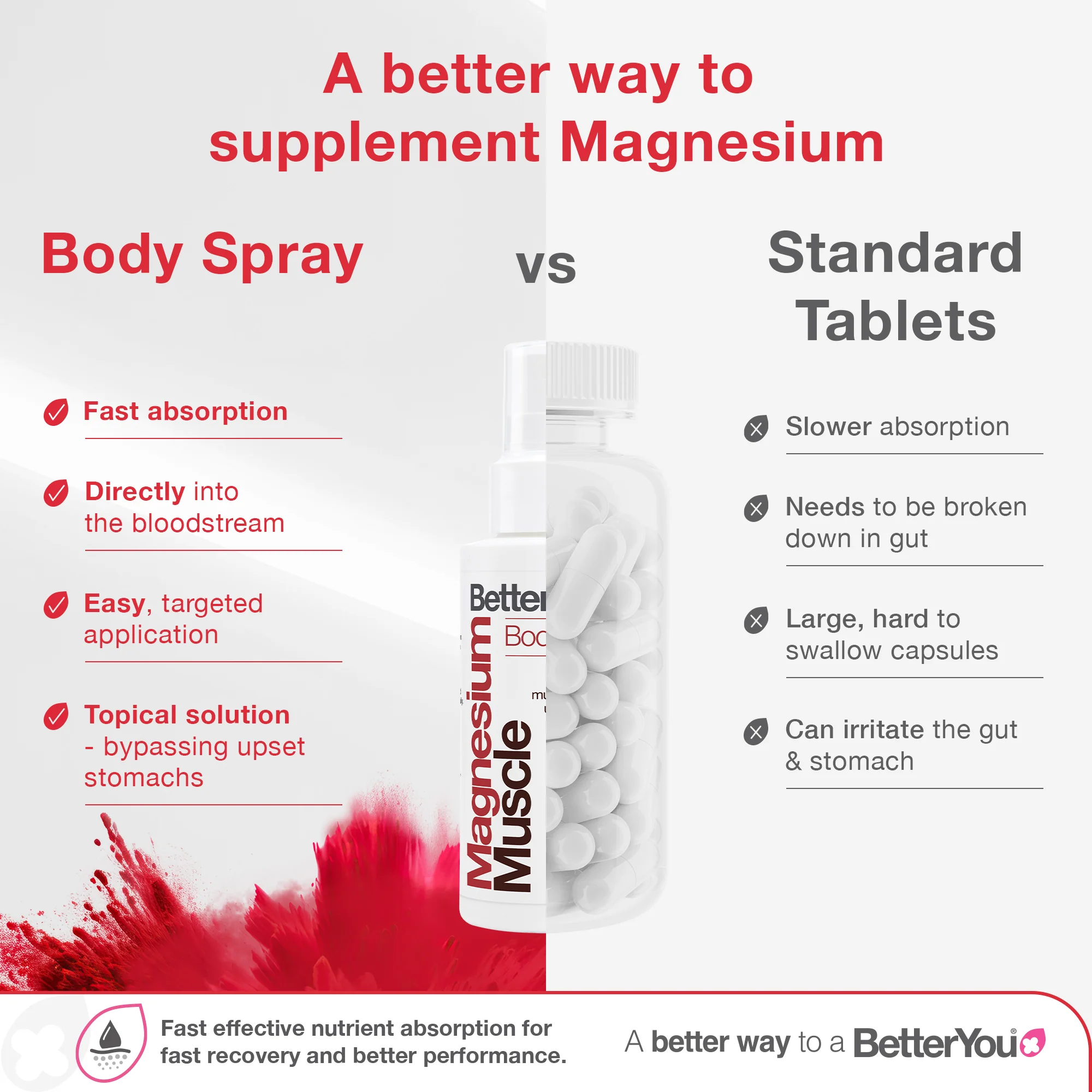 Magnesium Muscle Body Spray - Image 4