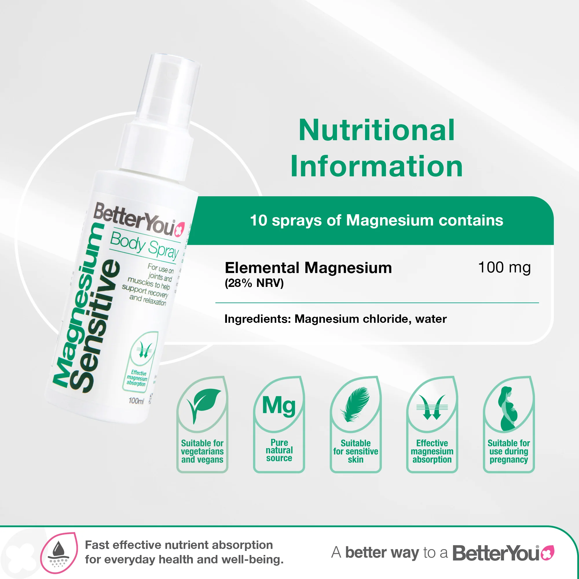 Magnesium Sensitive Body Spray - Image 3