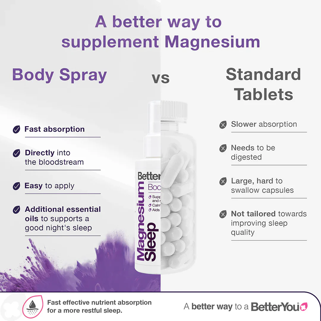 Magnesium Sleep Body Spray - Image 4