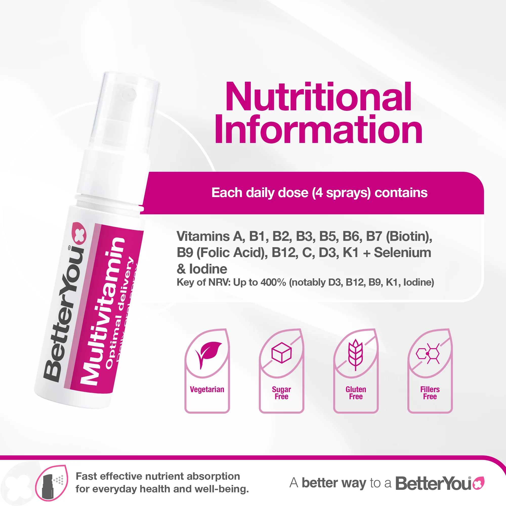Multivitamin Oral Spray - Image 3