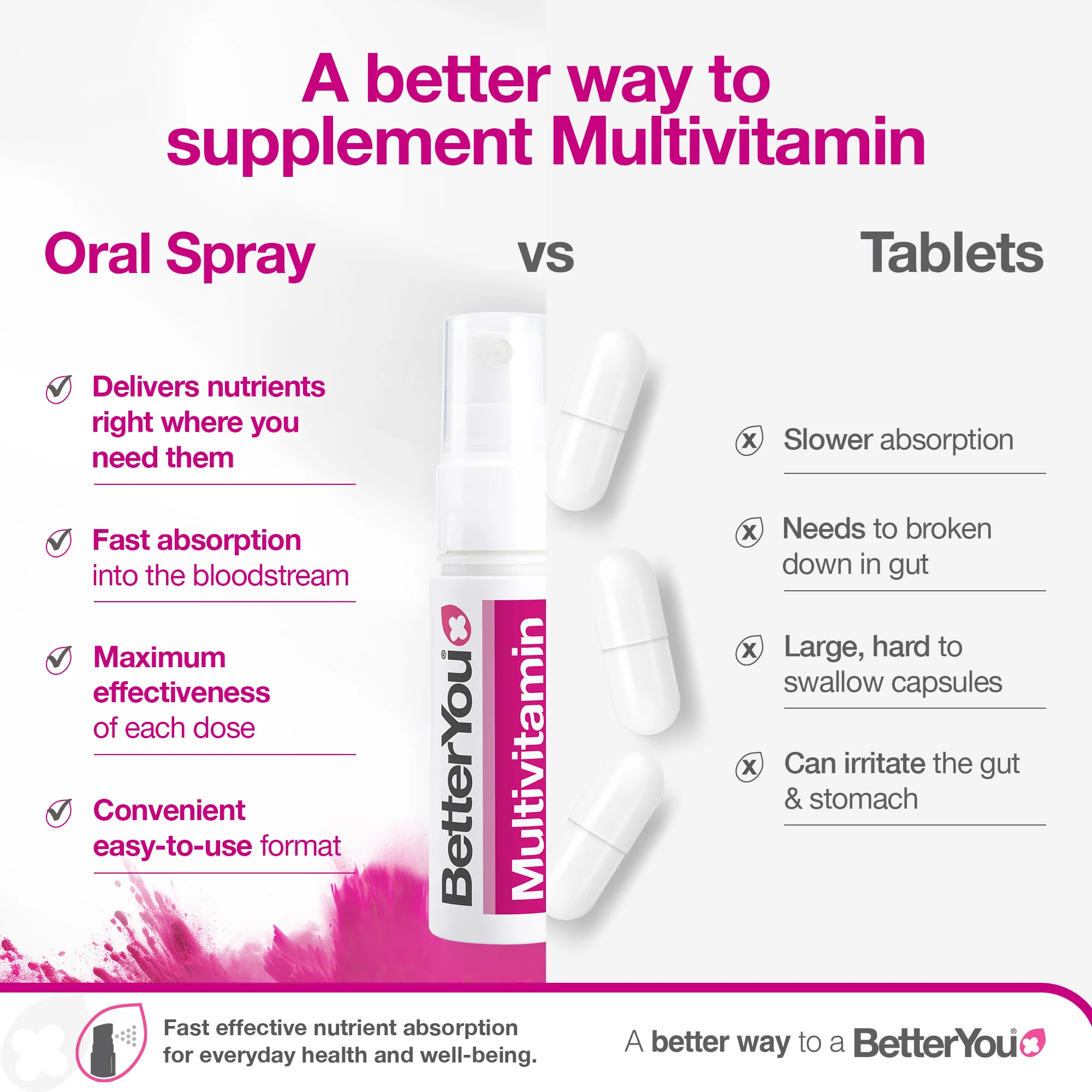 Multivitamin Oral Spray - Image 4