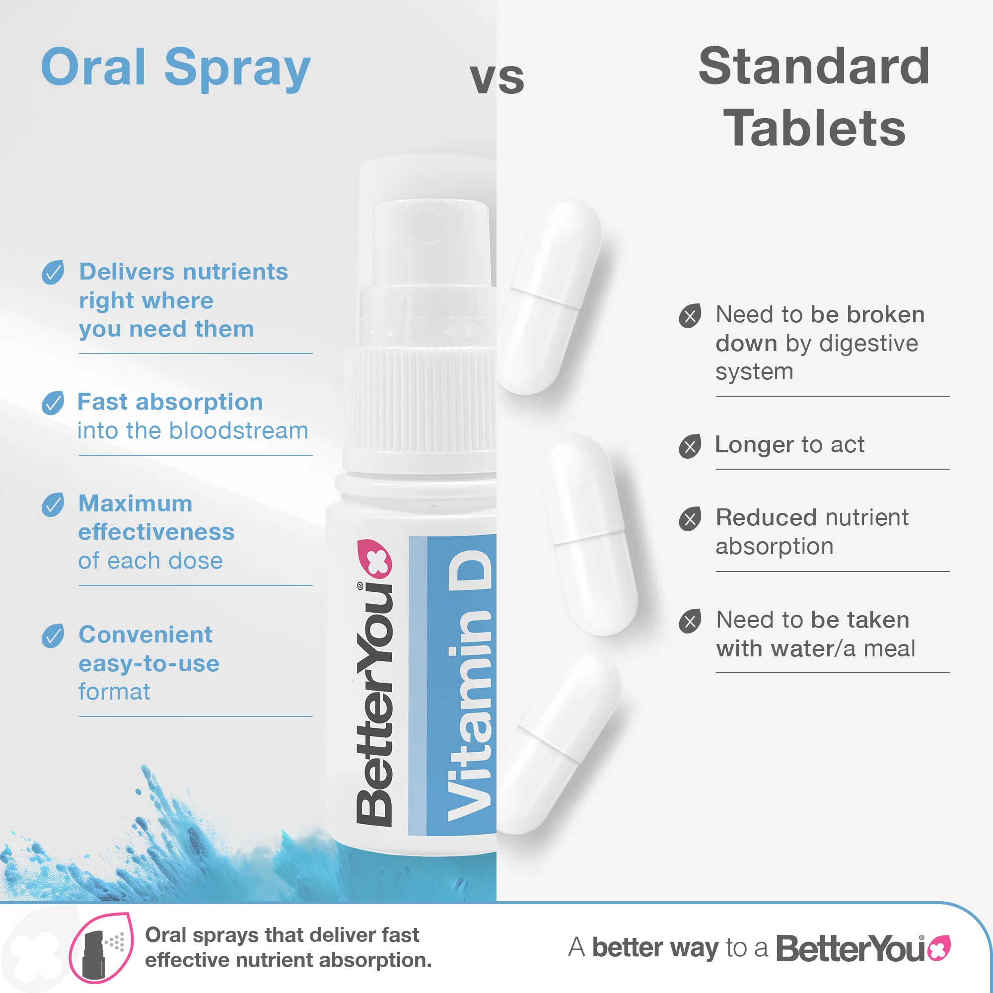 Vitamin D1000 IU Oral Spray - Image 4