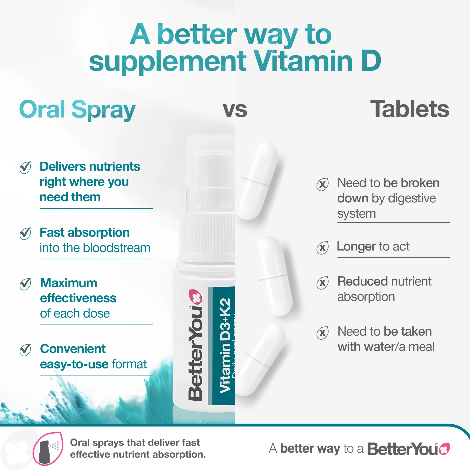 Vitamin D3 4000iu + K2 - Image 3