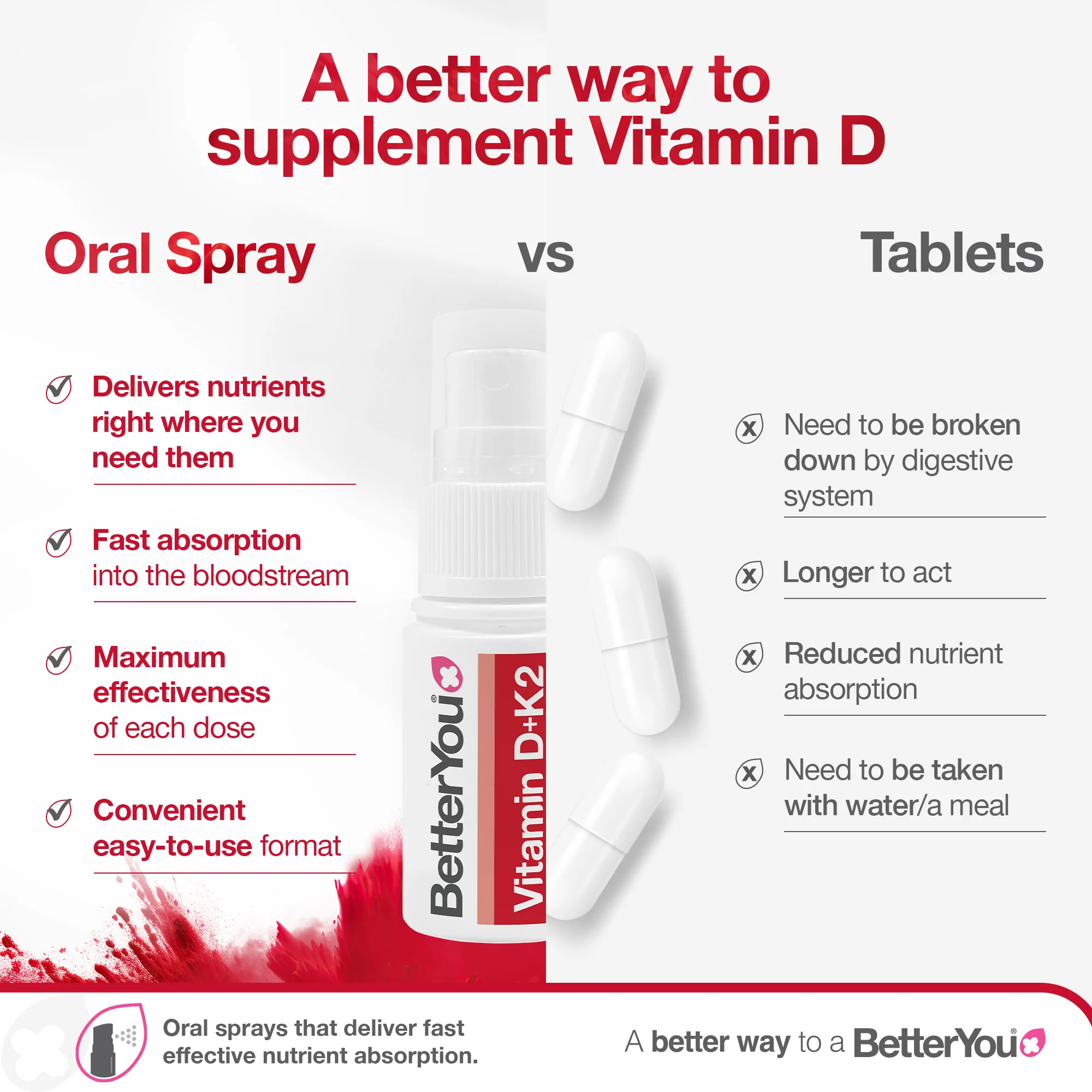Vitamin D3 + K2 Parent and Child Bundle - Image 3