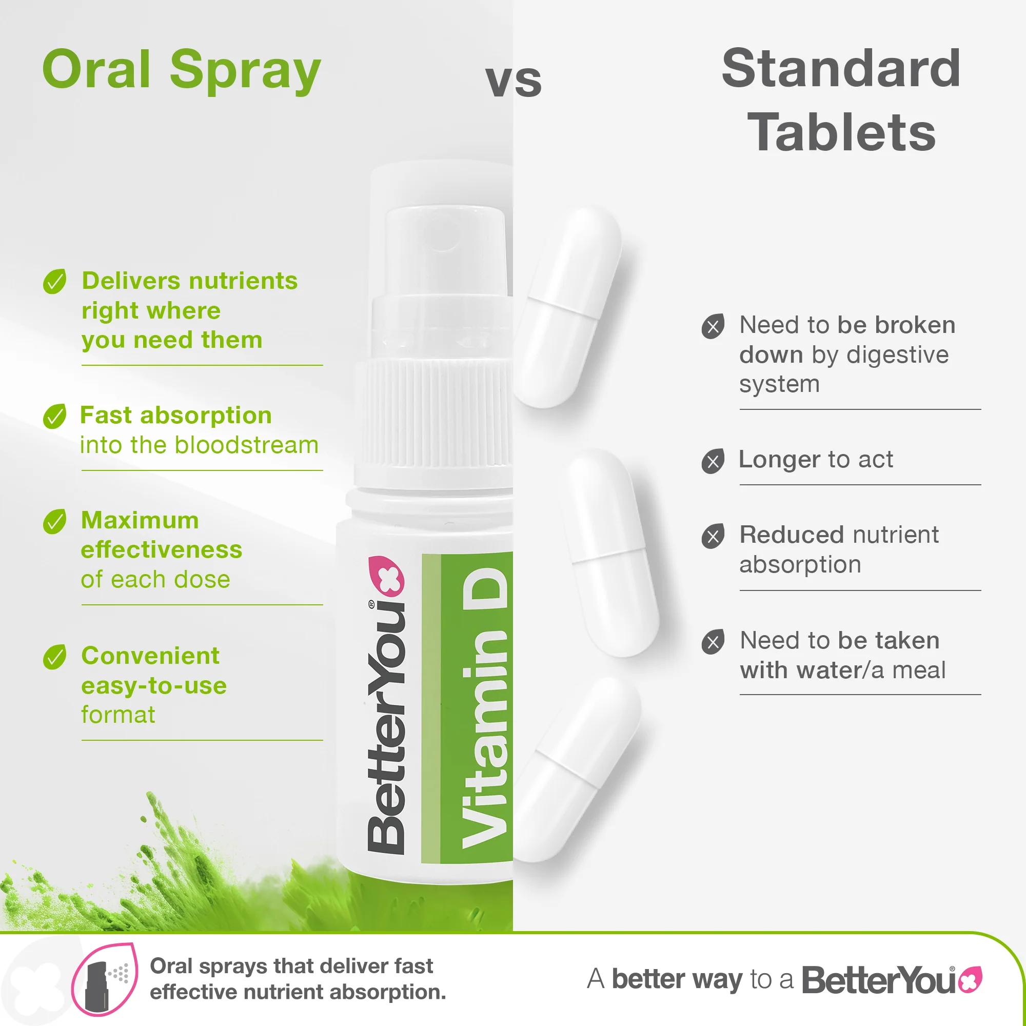 Vitamin D3 3000iu Oral Spray - Image 4