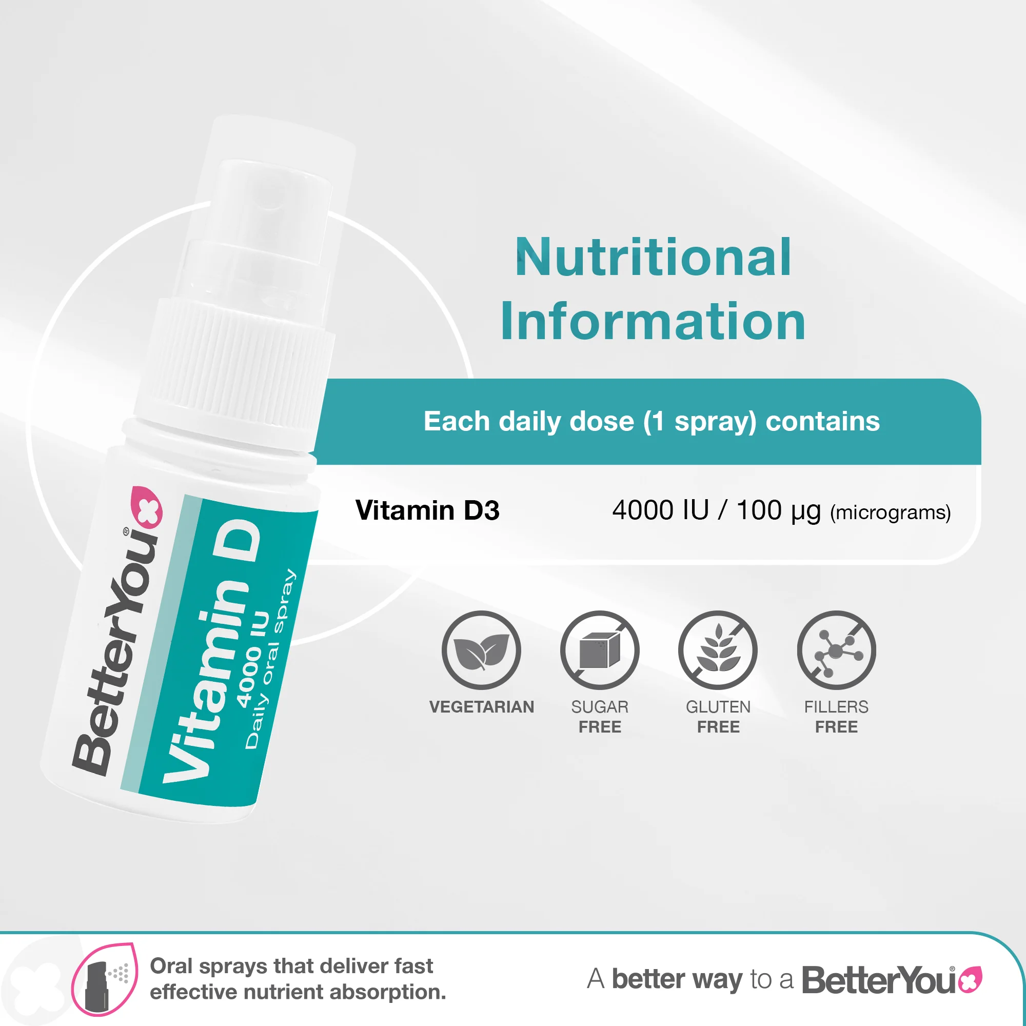 Vitamin D3 4000iu Oral Spray - Image 3
