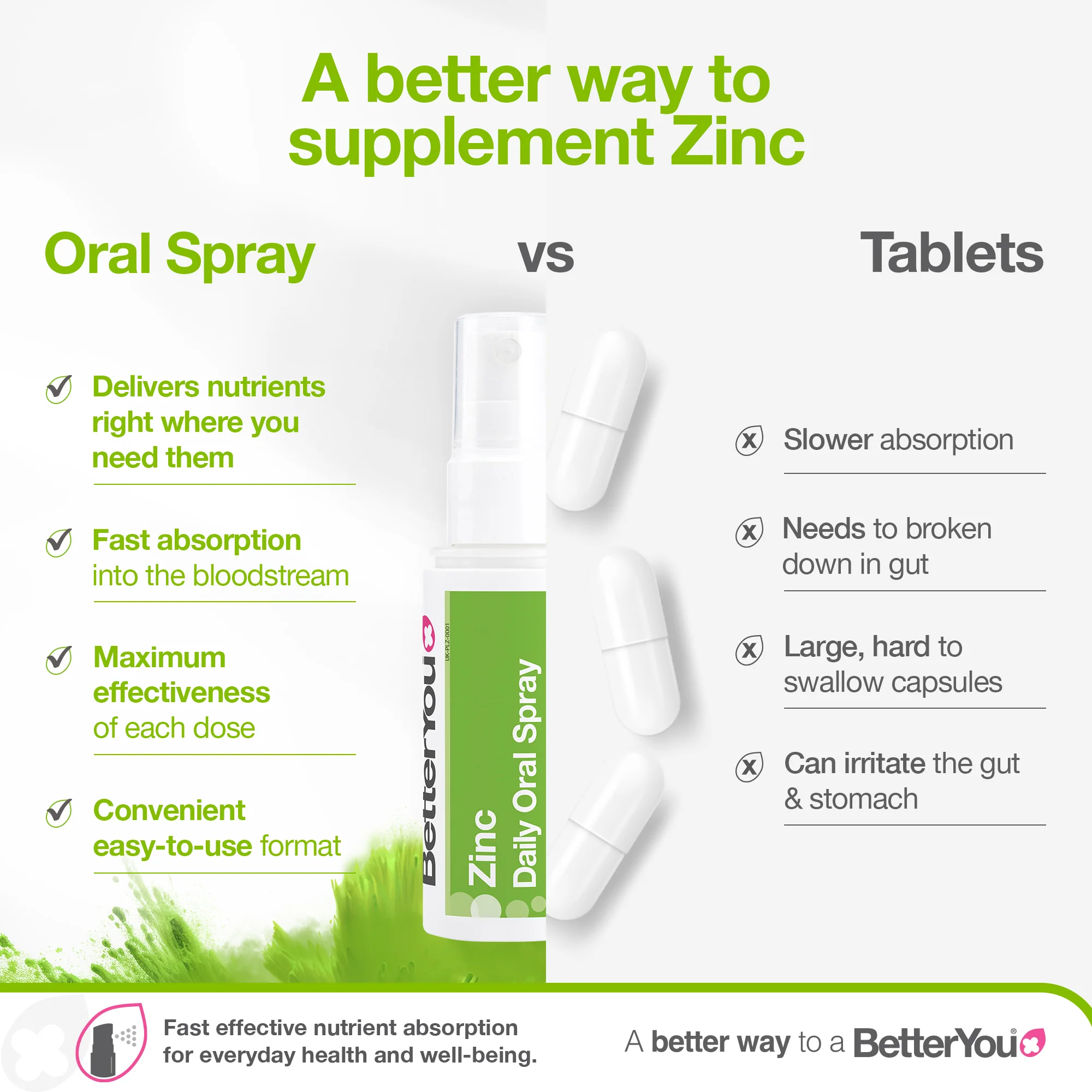 Zinc Oral Spray - Image 3
